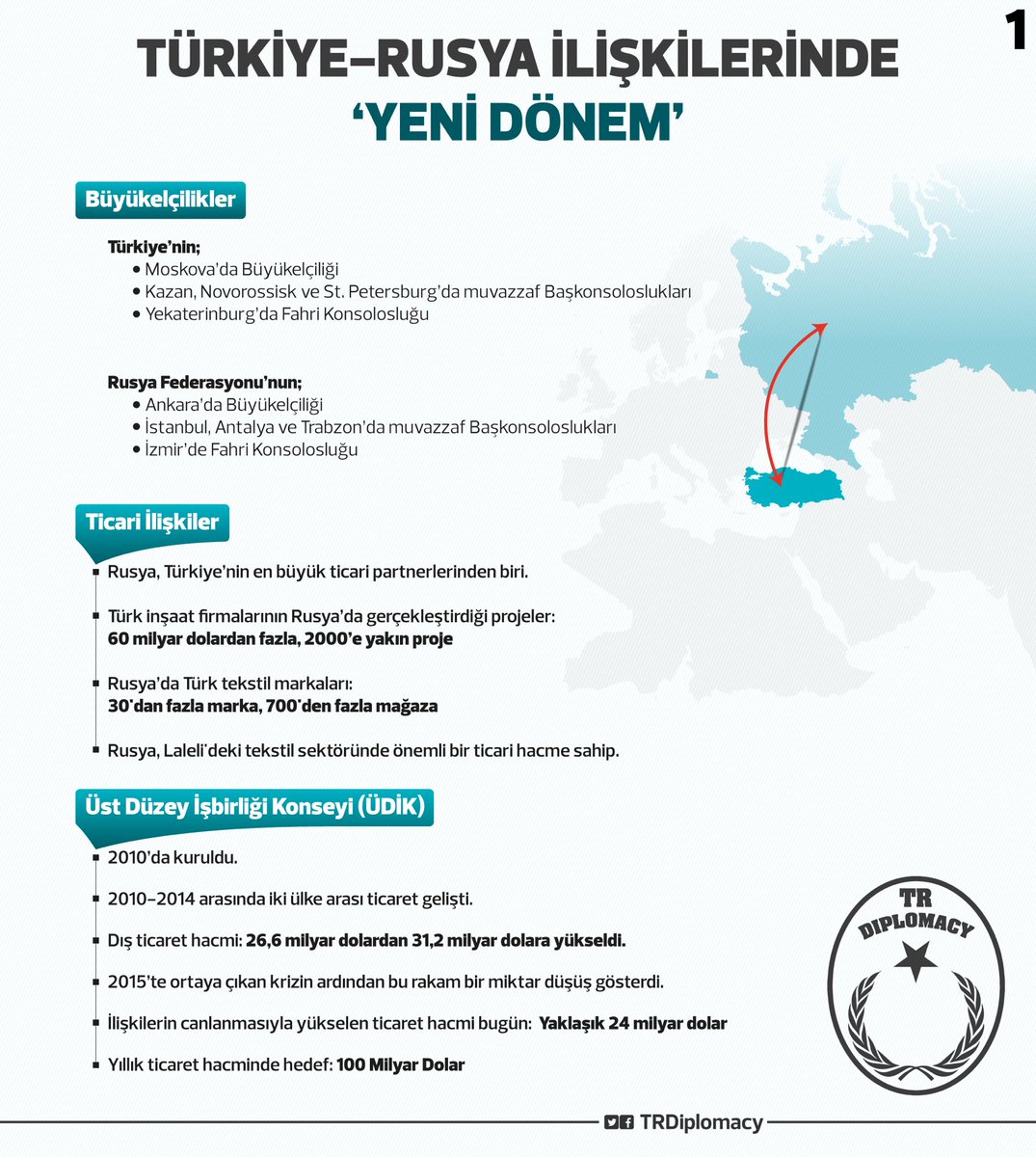 Türkiye-Rusya İlişkilerinde Yeni Dönem