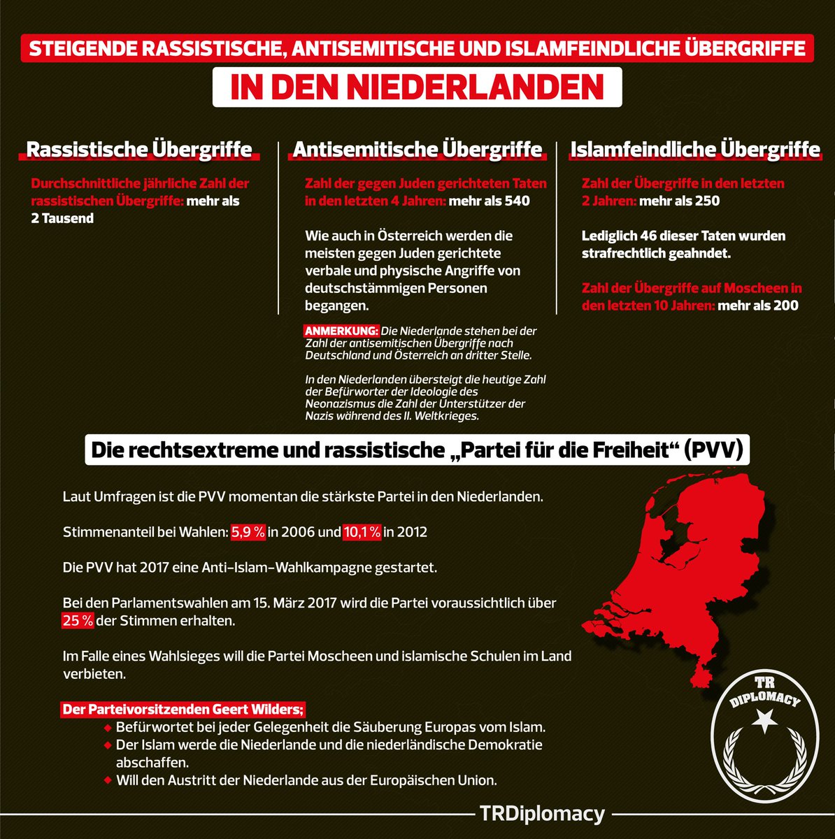 NIEDERLANDE: Steigende rassistische, antisemitische u. islamfeindliche Übergriffe bedrohen die Demokratie in Europa