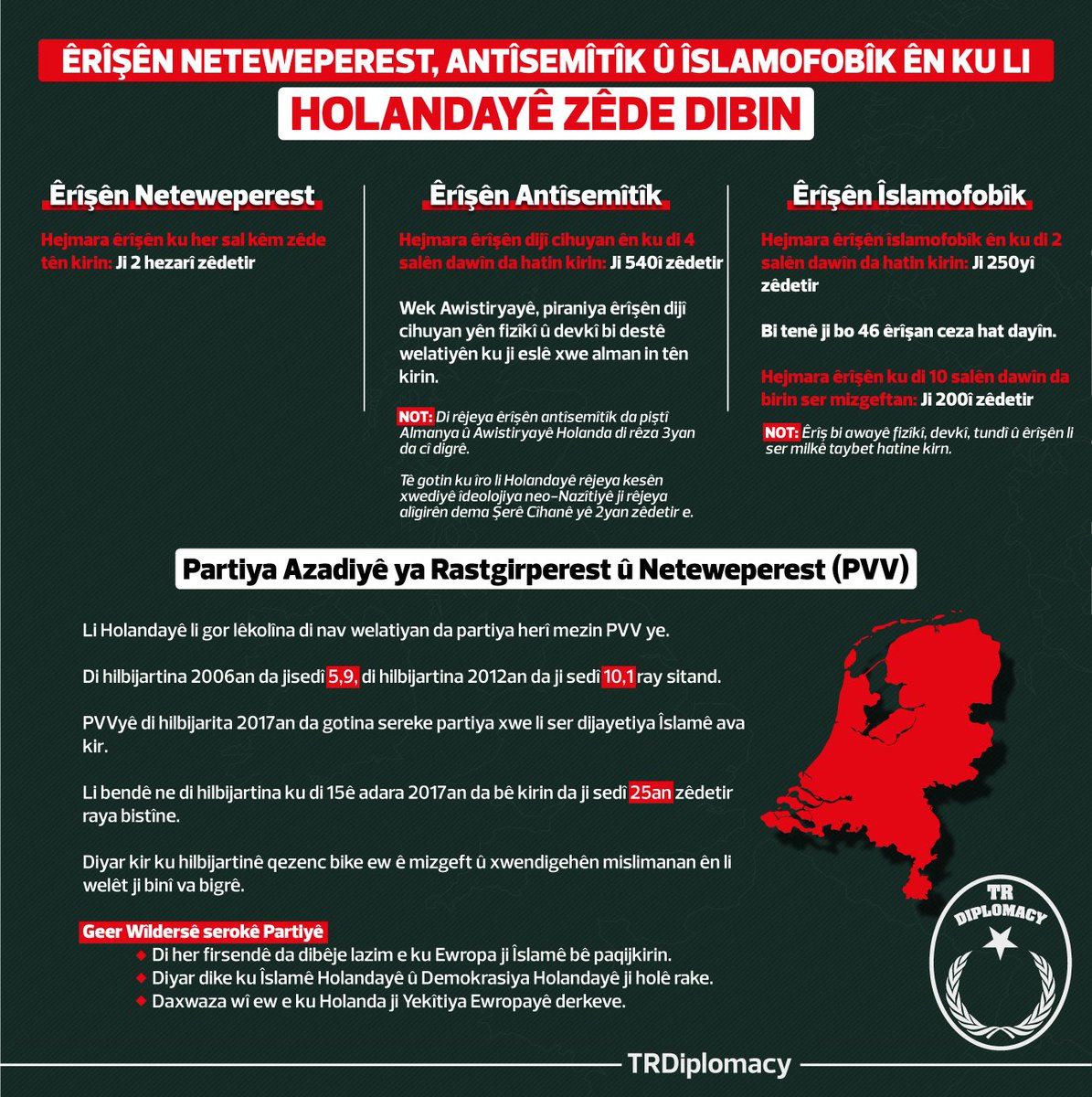 Êrîşên neteweperest, antîsemîtîk û îslamofobîk ên ku li Holandayê zêde dibin demokrasiya Ewropayê tehdîd dikin