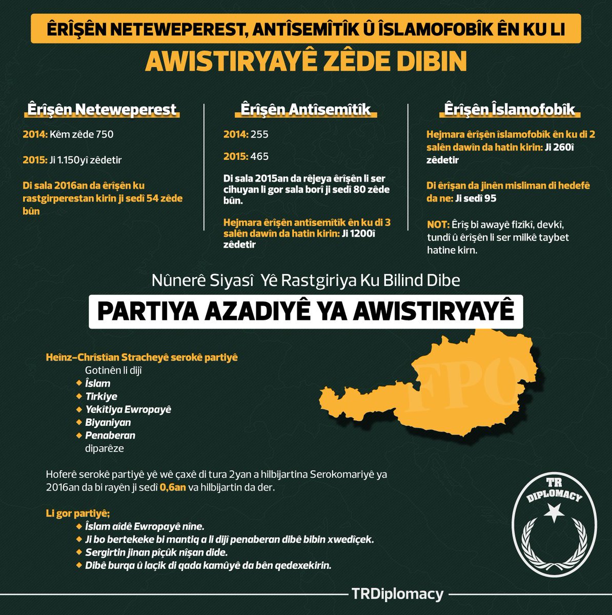 Êrîşên neteweperest, antîsemîtîk û îslamofobîk ên li Awistiryayê zêde dibin demokrasiya Ewropayê tehdîd dikin