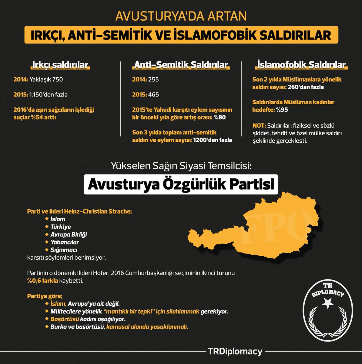 Avusturya'da Artan Irkçı, Anti-Semitik ve İslamofobik Saldırılar