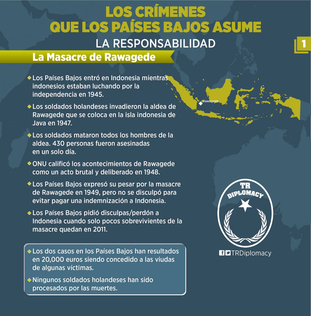 Los crímenes que los Países Bajos asume la responsabilidad