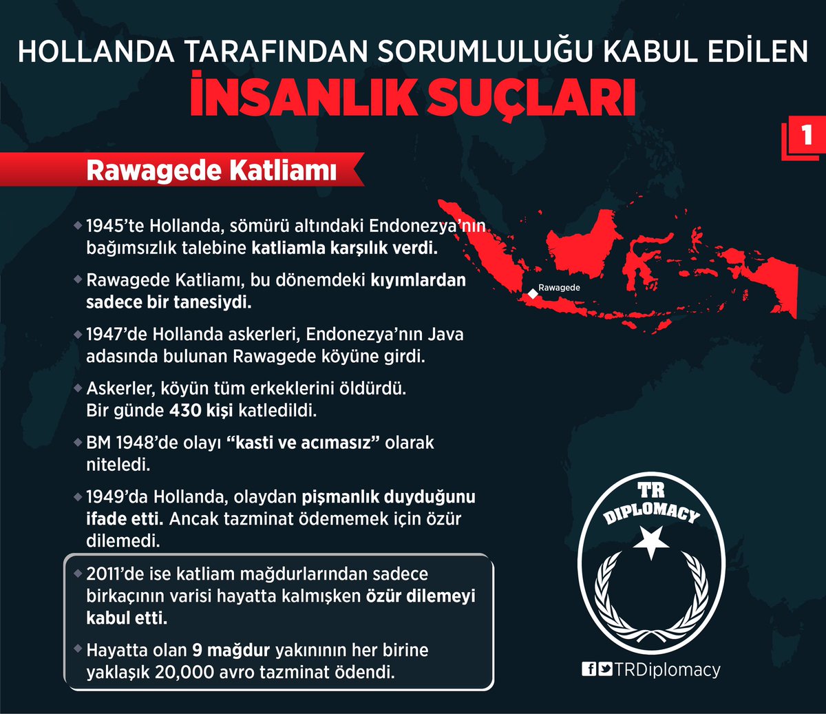 Hollanda Tarafından Sorumluluğu Kabul Edilen İnsanlık Suçları