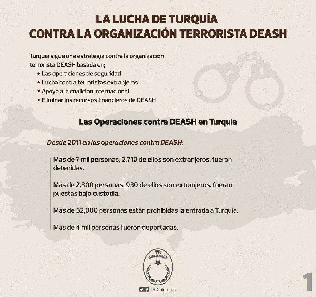 La lucha de Turquía contra la organización terrorista DEASH