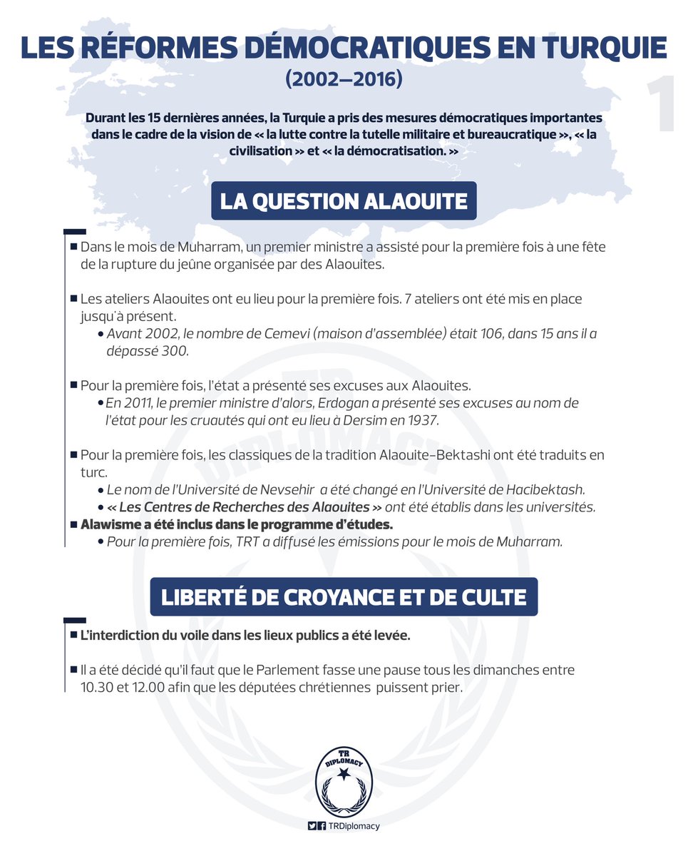 Les Réformes démocratiques en Turquie (2002 - 2016)