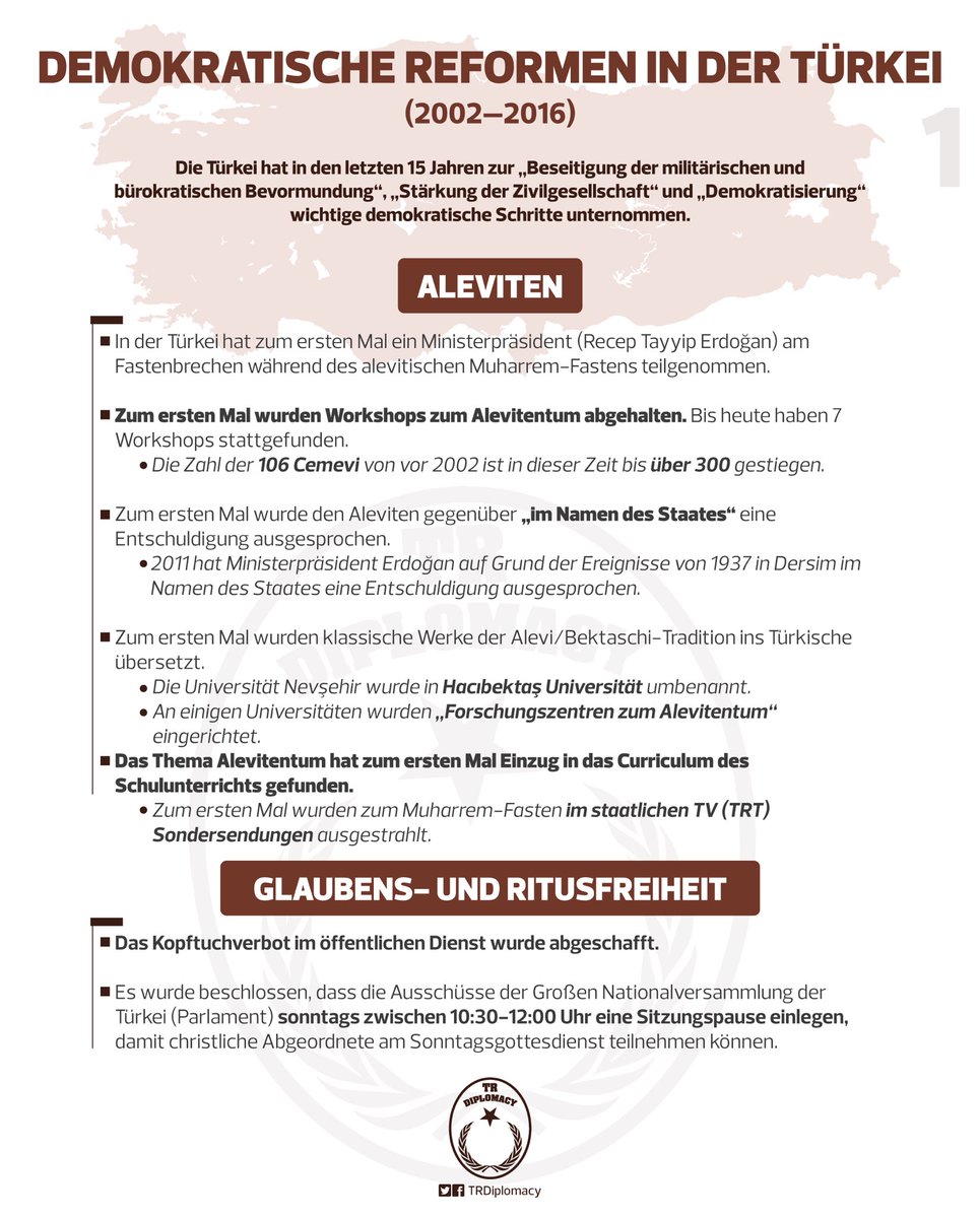 Demokratische Reformen in der Türkei / 2002-2016