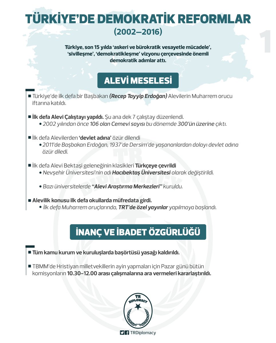 Türkiye'de Demokratik Reformlar (2002-2016)