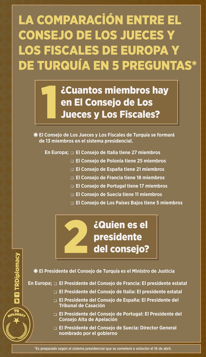Hemos comparado el consejo de los jueces y los fiscales de Turquía después del sistema presidencial con Europa en 5 preguntas