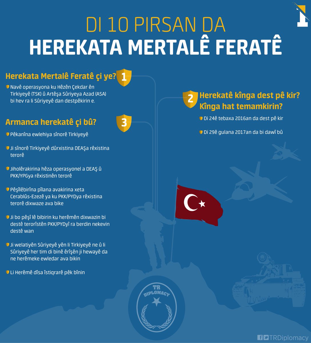 Di 10 pirsan da Herekata Mertalê Feratê