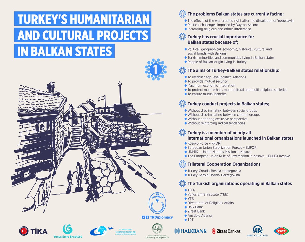 From "common past" to "common future" of the relations of Turkey-Balkan states