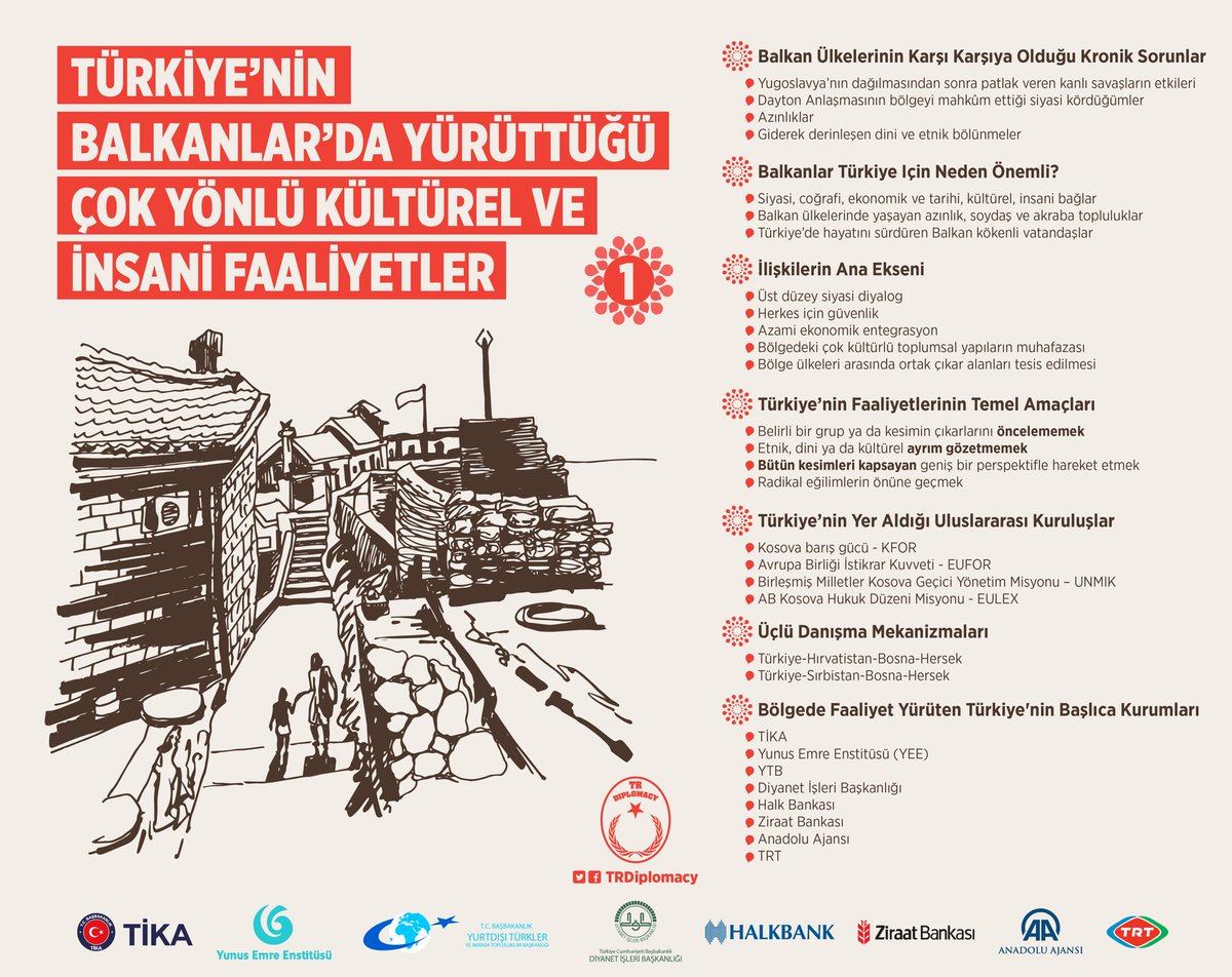 Türkiye'nin Balkanlar'da Yürüttüğü Çok Yönlü Kültürel ve İnsani Faaliyetler