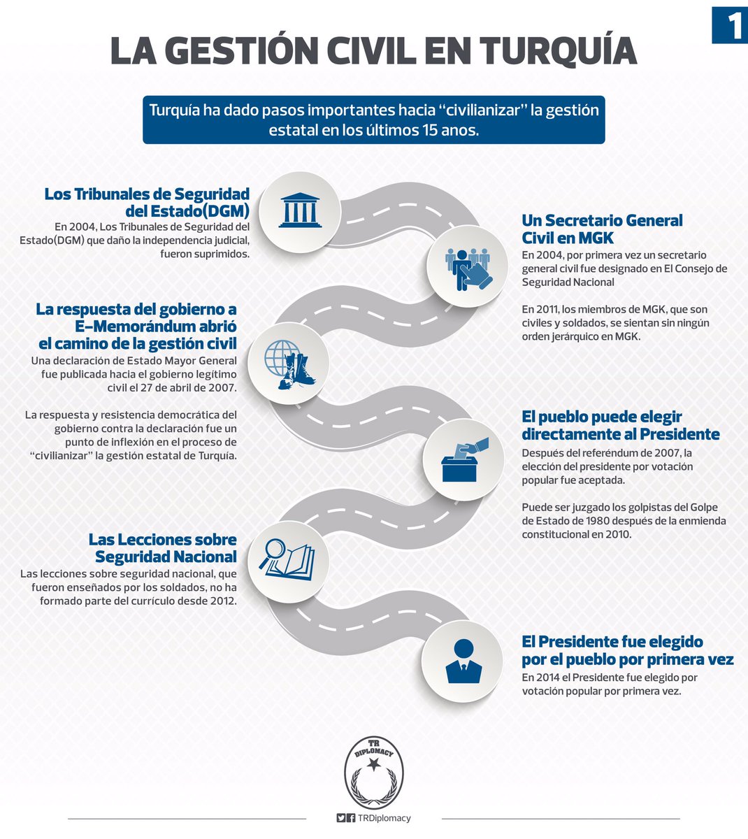 Una Gran Reforma de Turquía: Desde Tutela Militar Hasta La Gestión Civil