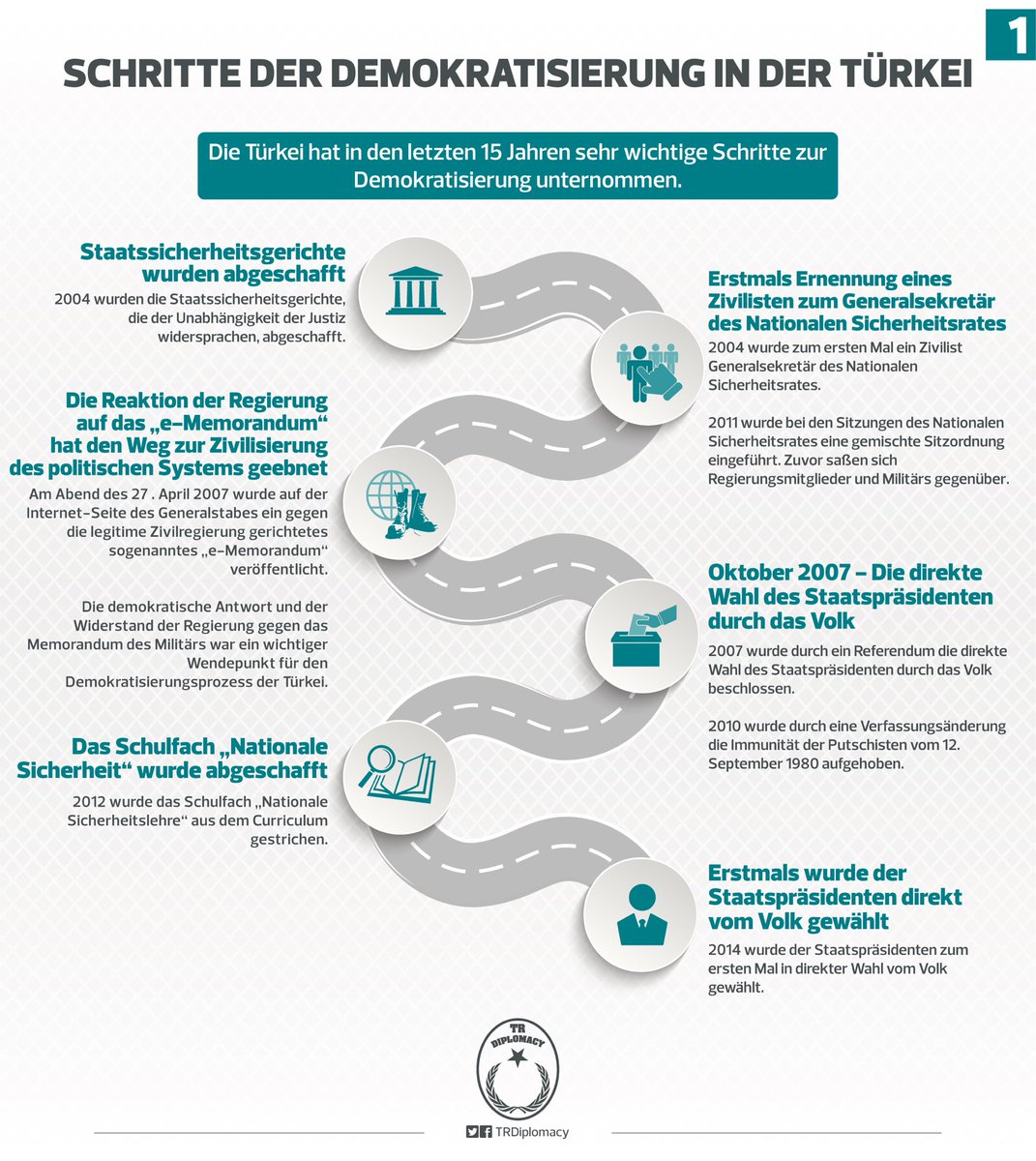 Große Revolution der Türkei:Von d. militärisch-bürokratischen Bevormundung zur demokratischen u. zivilen Republik