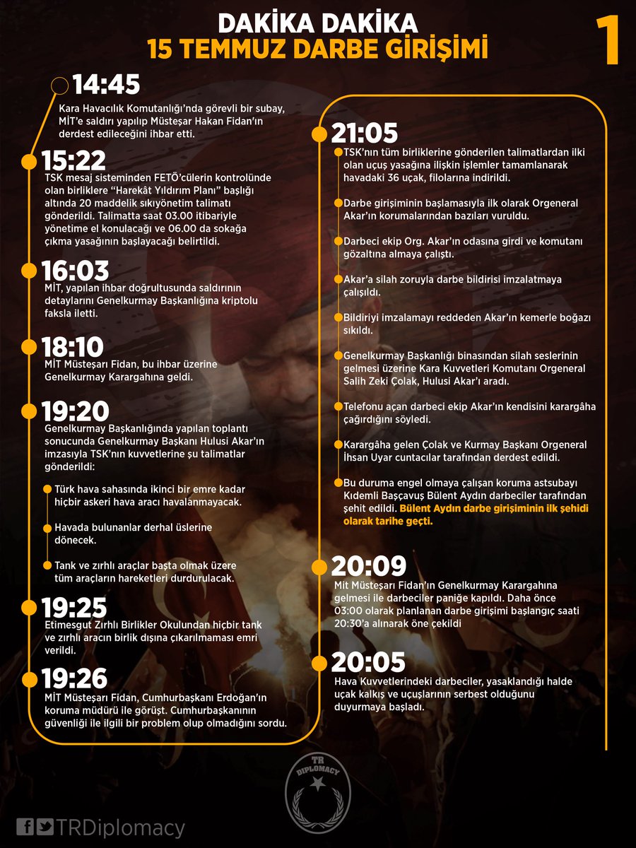 Dakika Dakika 15 Temmuz Darbe Girişimi