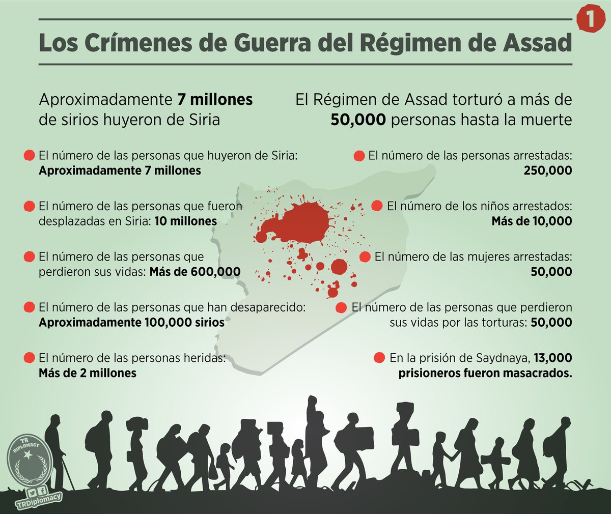 Los crímenes de guerra del régimen de Assad que masacró a civiles con armas químicas en Idlib.