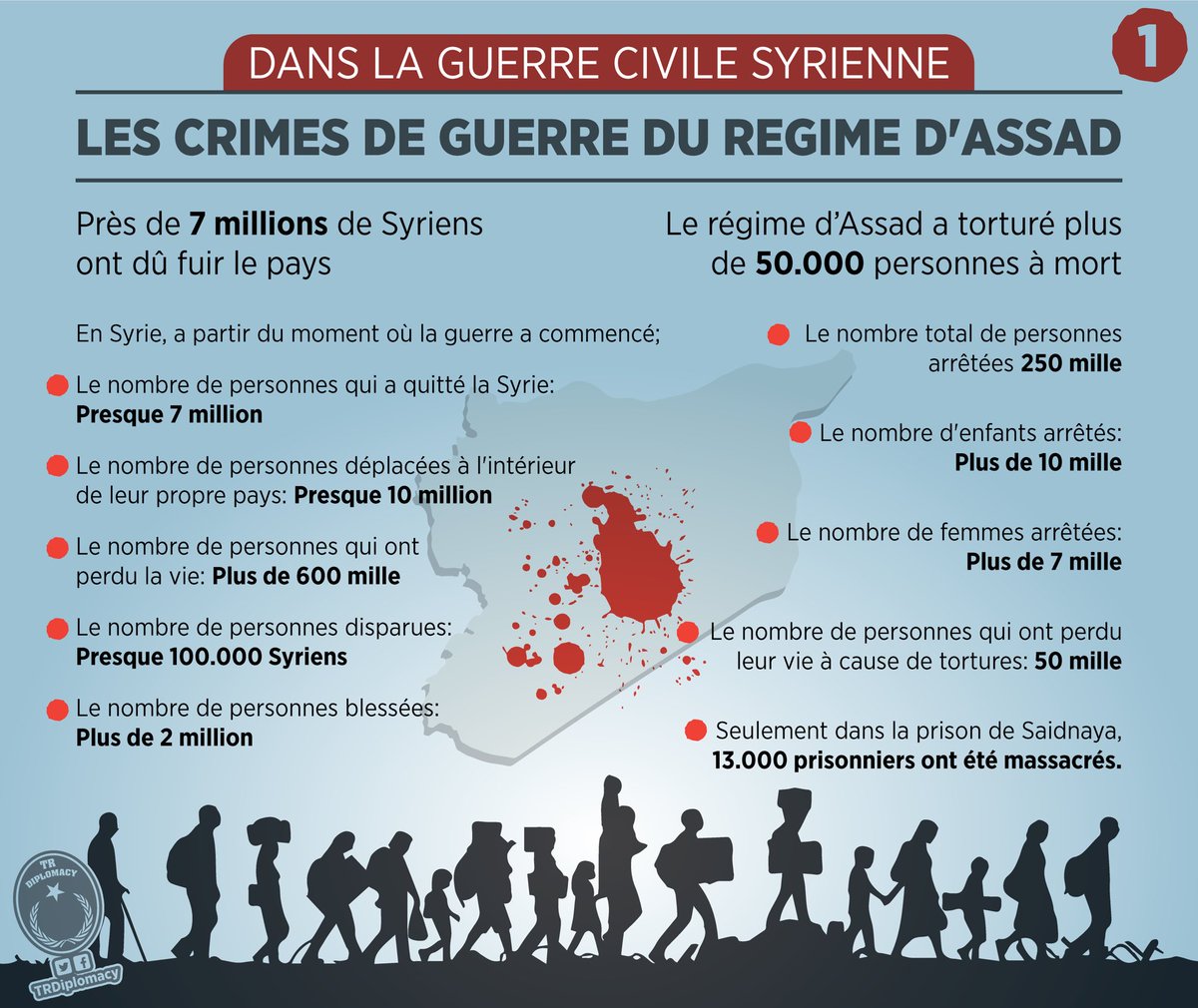 Les crimes de guerre du regime d'Assad qui a massacré les civils avec des gaz chimiques à Idlib
