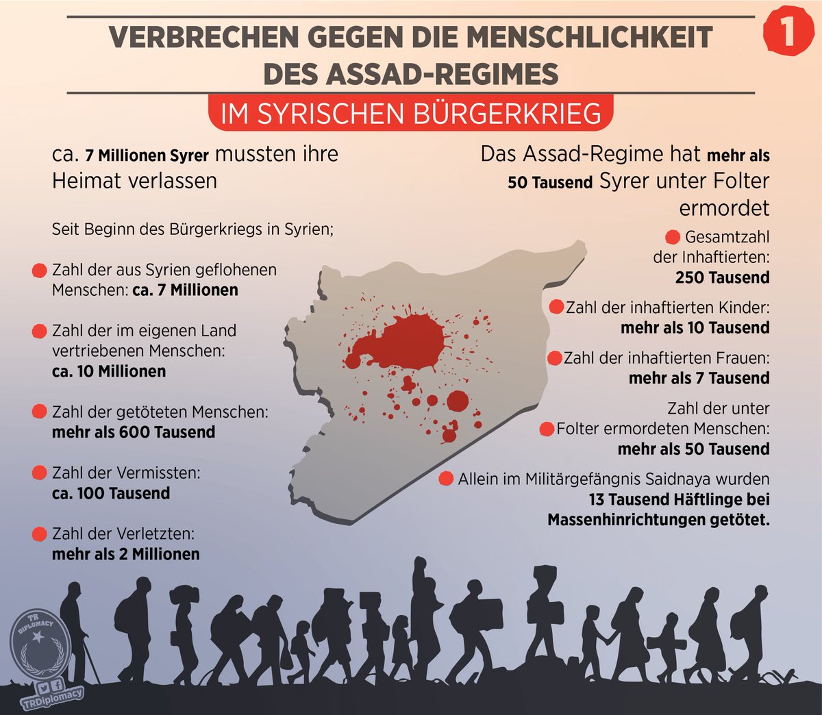 Mit Giftgas getötete Zivilisten in Idlib / Im syrischen Bürgerkrieg vom Assad-Regime verübte