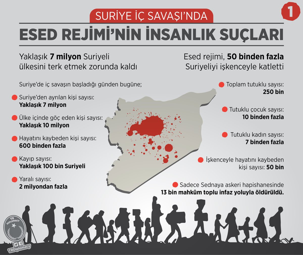 Suriye İç Savaşı'nda Esed Rejimi'nin İnsanlık Suçları