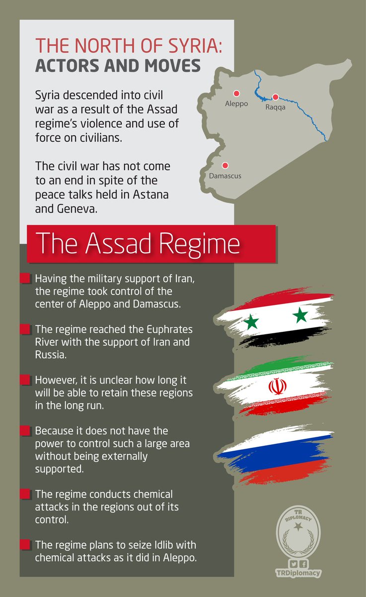 The actors and the moves in the north of Syria