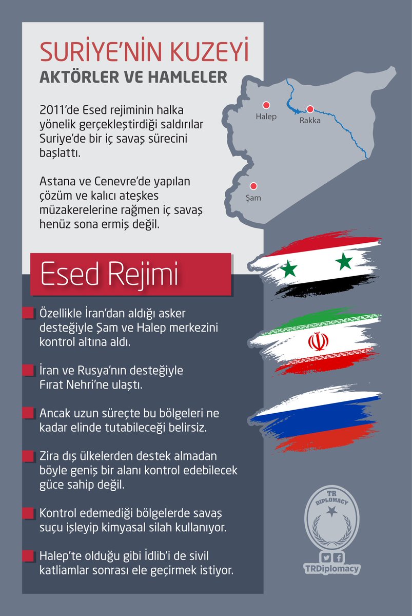 Suriye'nin Kuzeyindeki Aktörler ve Hamleler