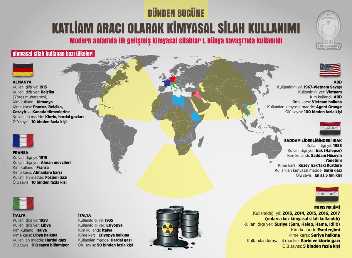 Dünden Bugüne Katliam Aracı Olarak Kullanılan Kimyasal Silah Kullanımı