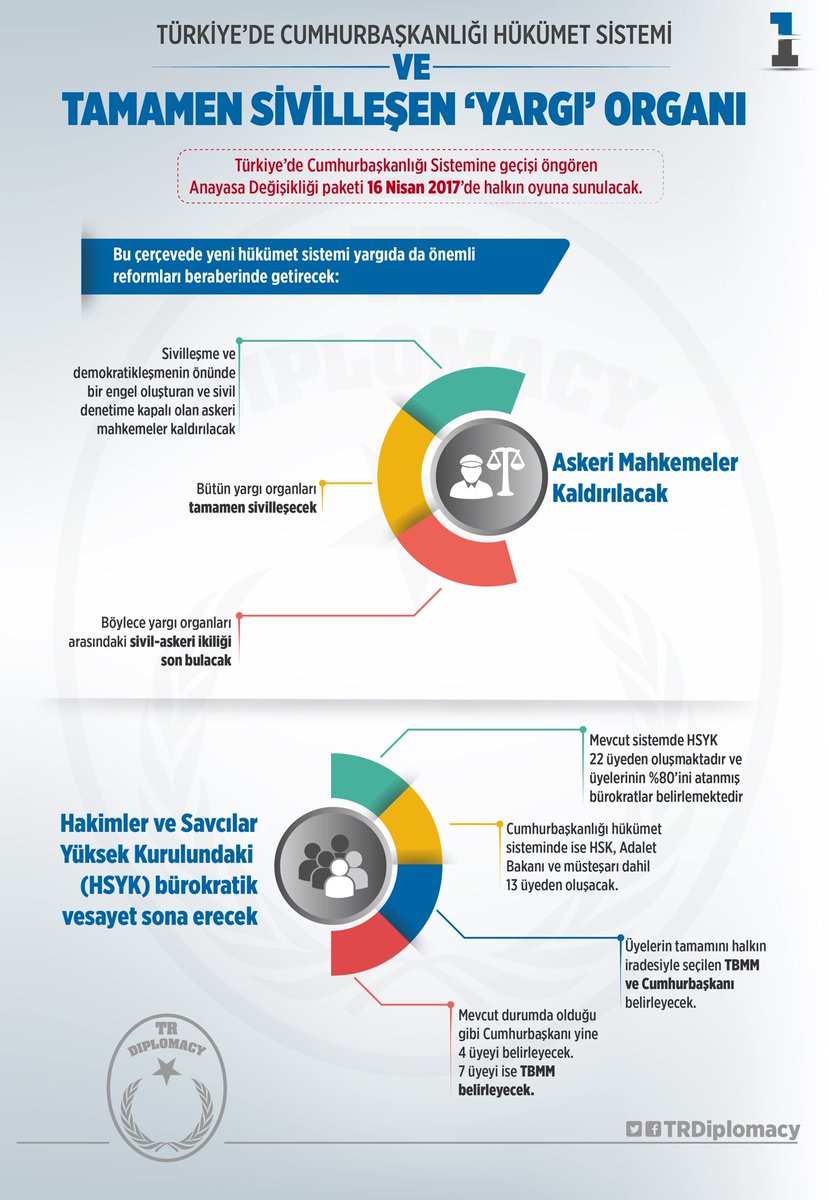 Türkiye'de Cumhurbaşkanlığı Hükümet Sistemi ve Tamamen Sivilleşen Yargı Organı