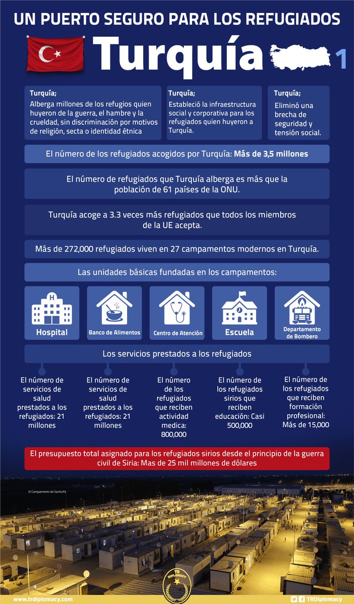 Un puerto seguro para los refugiados: Turquía