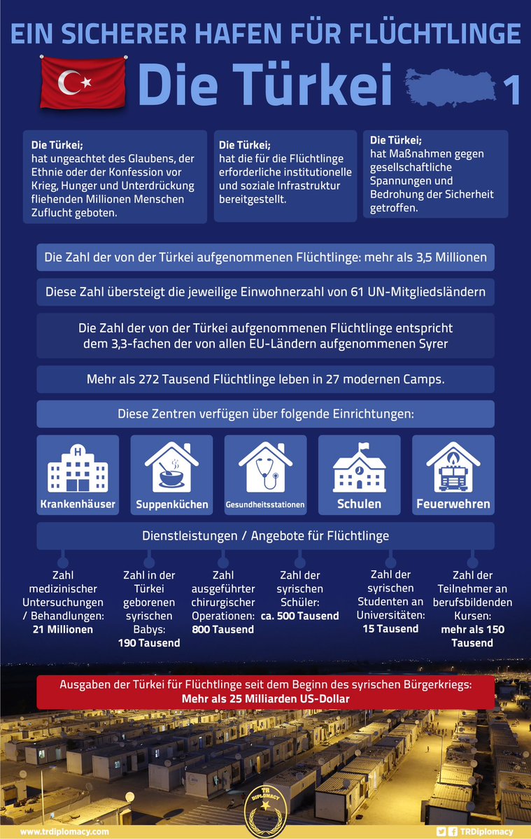 Ein sicherer Hafen für Flüchtlinge: Die Türkei