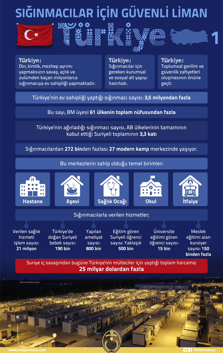Sığınmacılar İçin Güvenli Liman: Türkiye