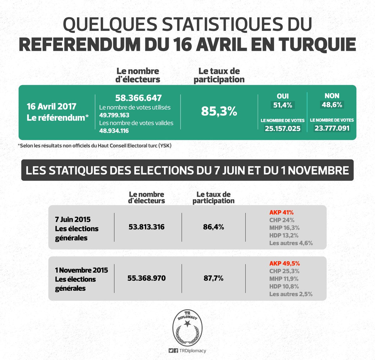 La Victoire de la Démocratie en Turquie: Le Référendum du 16 Avril et la Participation démocratique