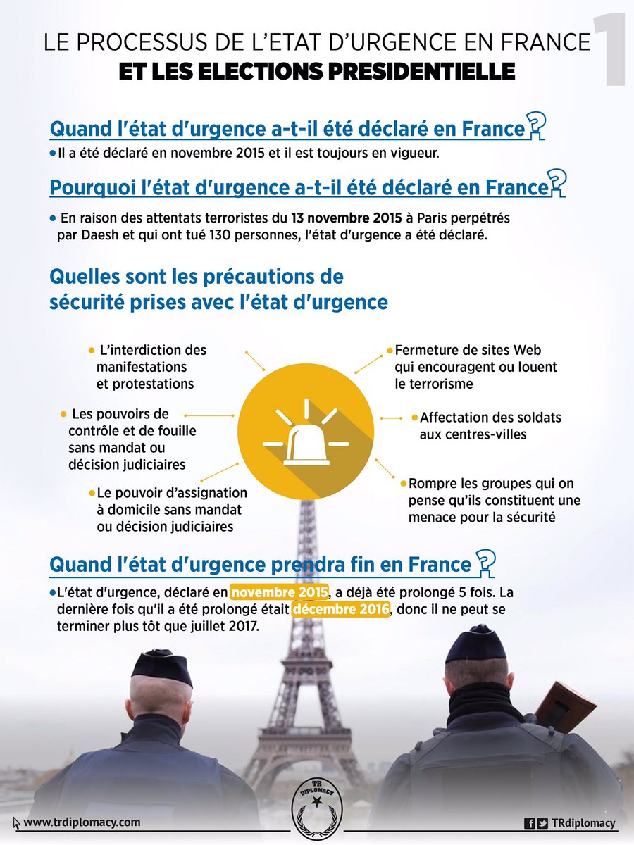 L'état d'urgence et les élections présidentielles en France