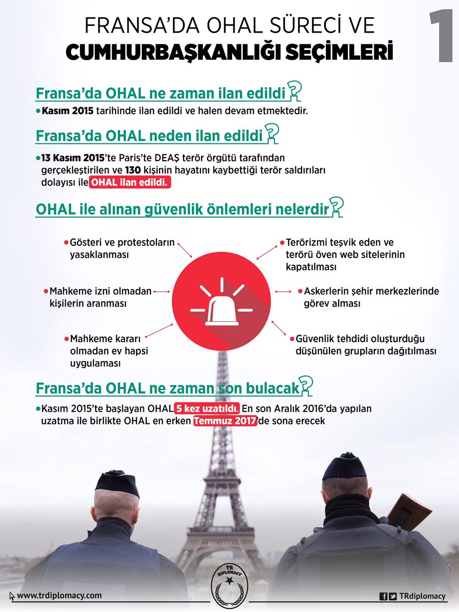 Fransa'da OHAL Süreci ve Cumhurbaşkanlığı Seçimleri
