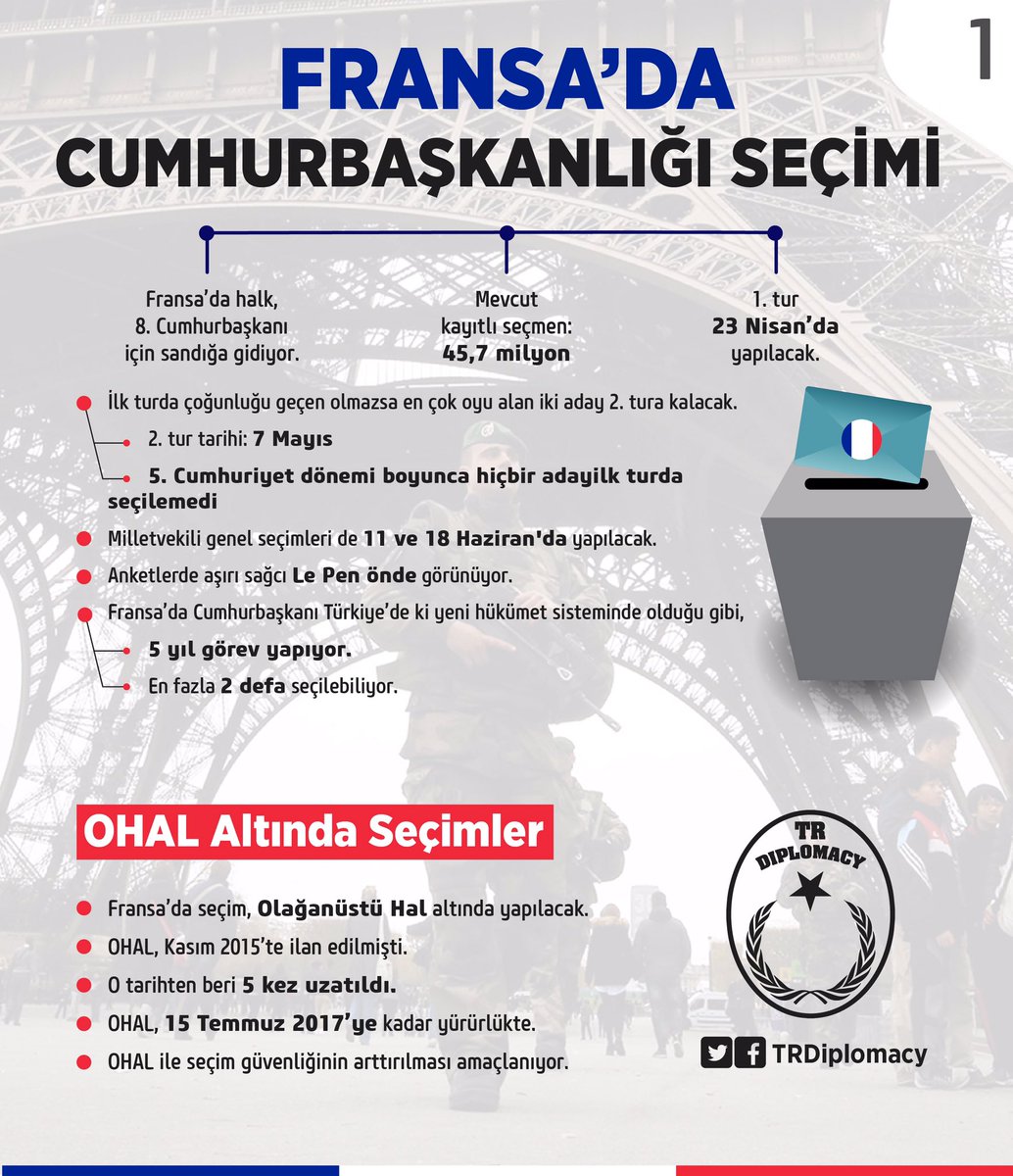 Fransa'da Cumhurbaşkanlığı Seçimi