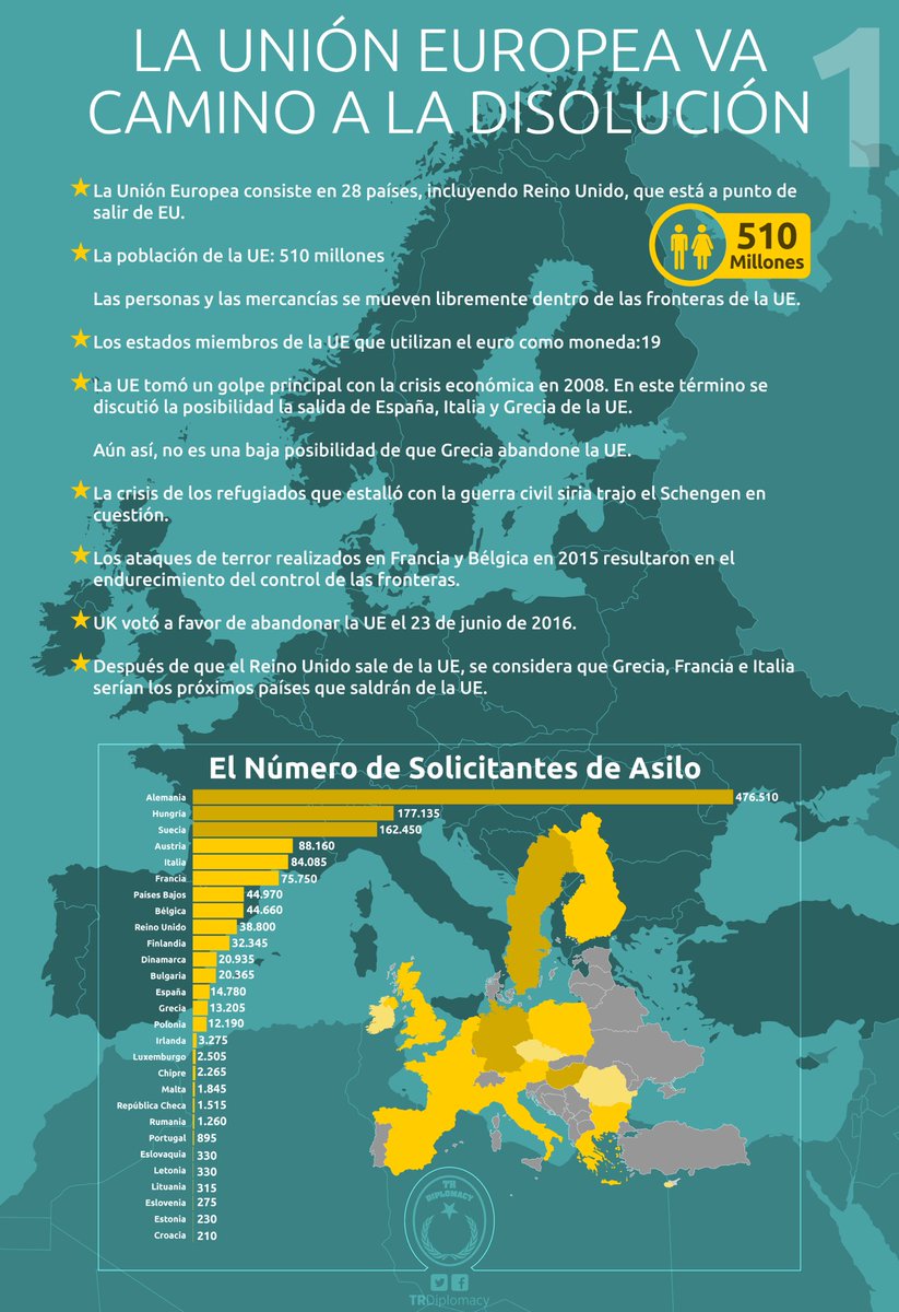 La Unión Europea va camino a la disolución