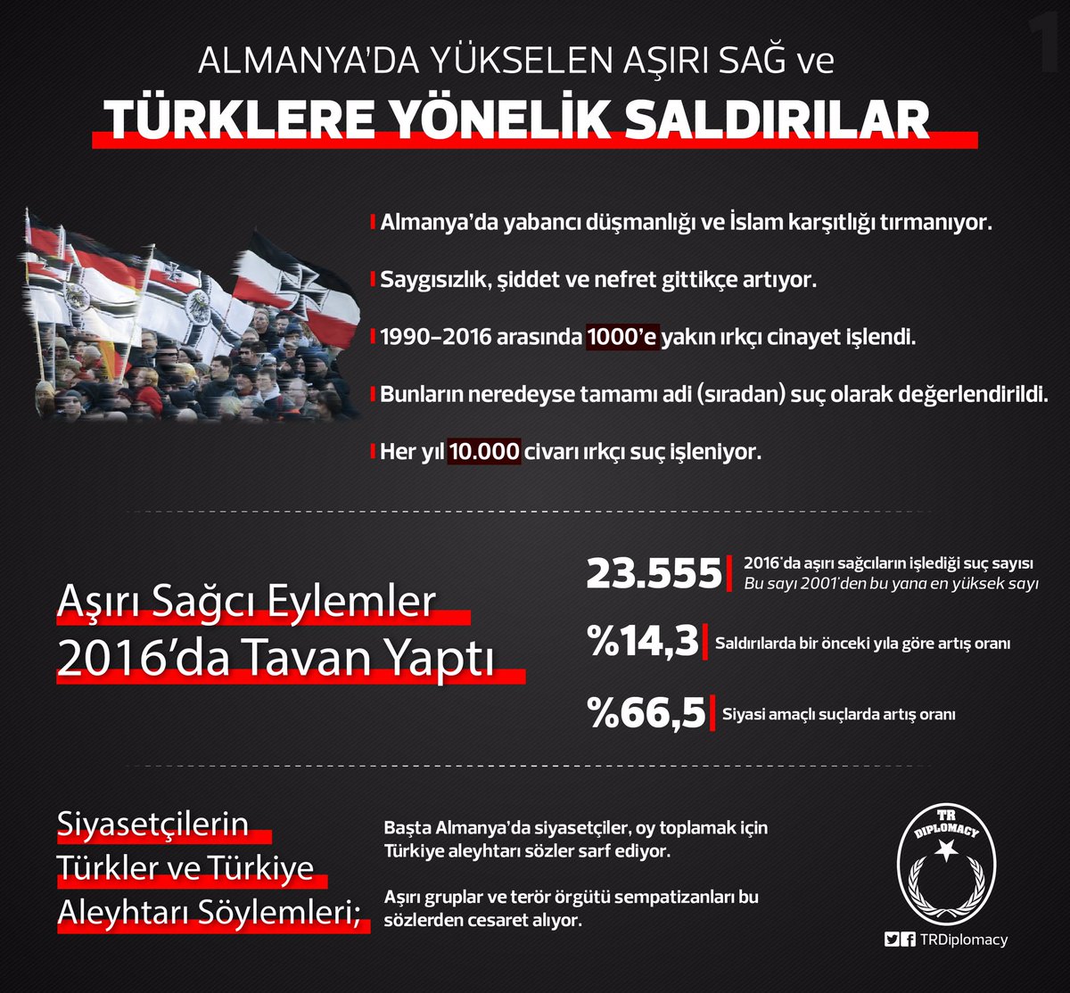 Almanya'da Yükselen Aşırı Sağ ve Türklere Yönelik Saldırılar