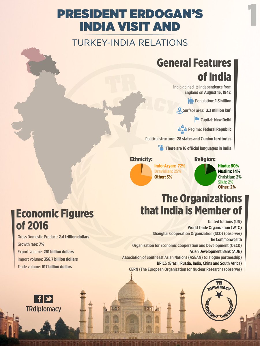 Turkey-India relations and President Erdogan's India visit