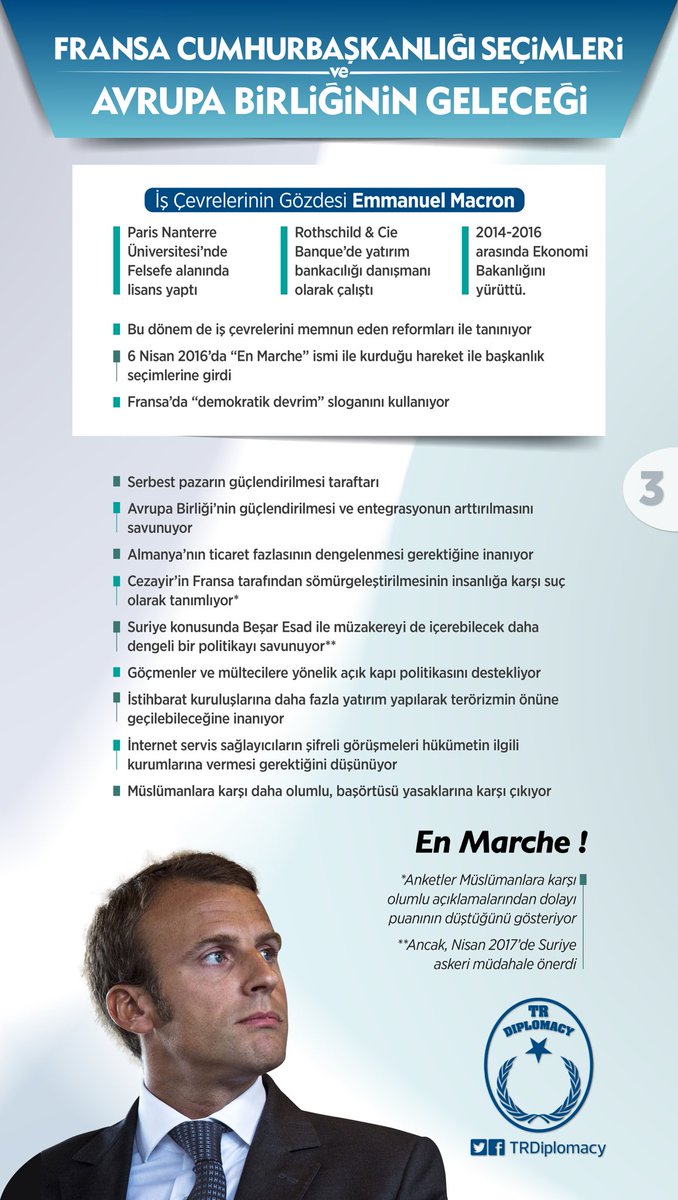 Fransa Cumhurbaşkanlığı Seçimleri ve Avrupa Birliği'nin Geleceği