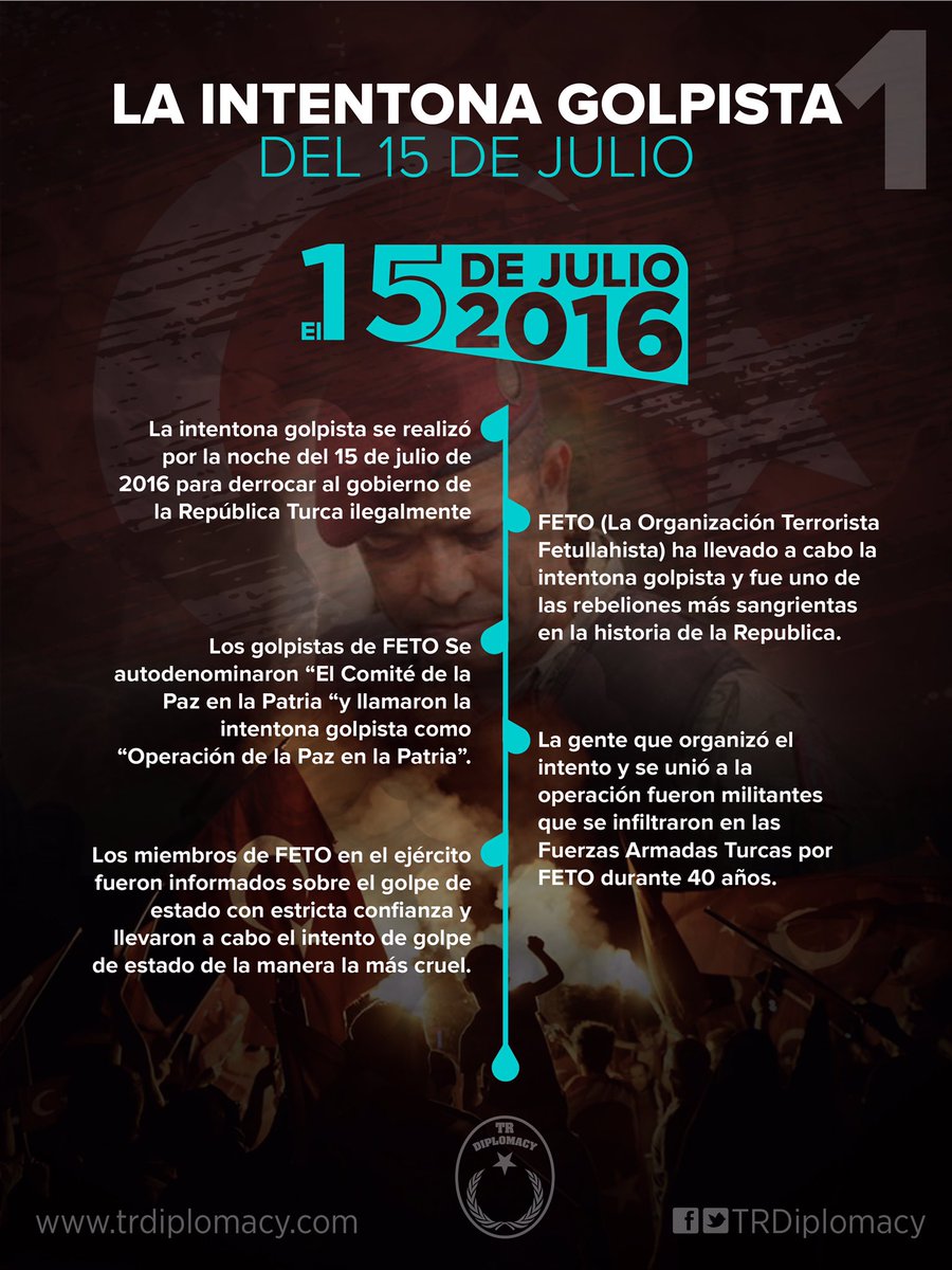 La Intentona Golpista del 15 de Julio y La banda terrorista FETO