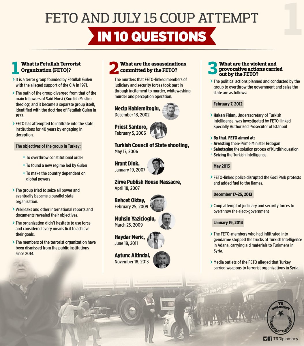 The terror group FETO and July 15 Coup Attempt on 10 questions