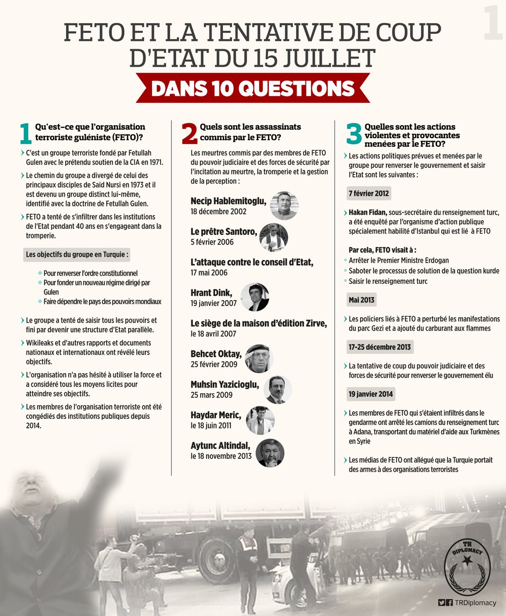 FETO et la tentative de coup d'Etat du 15 juillet dans 10 questions