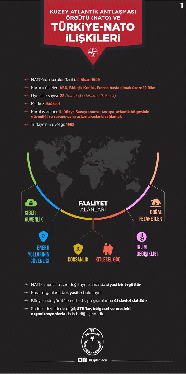 Kuzey Atlantik Antlaşması Örgütü (NATO) ve Türkiye-NATO İlişkileri