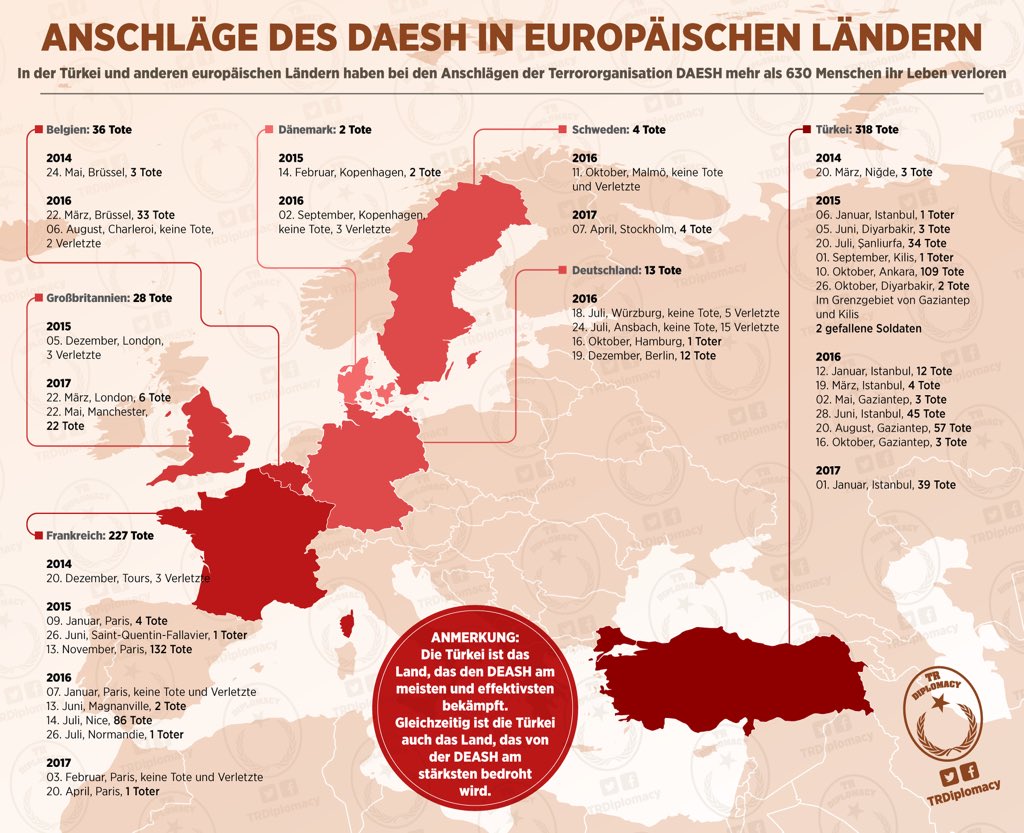 Anschläge des DEASH in europäischen Ländern