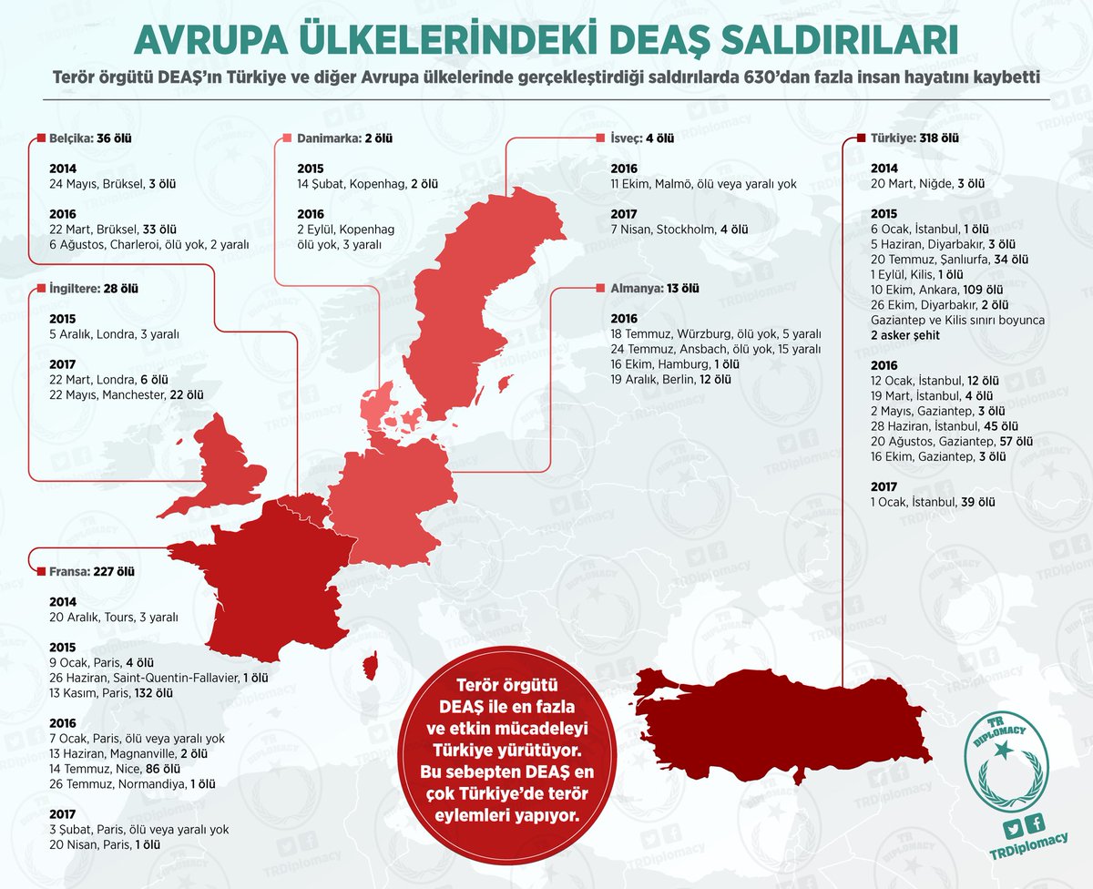 Avrupa Ülkelerindeki DEAŞ Saldırıları