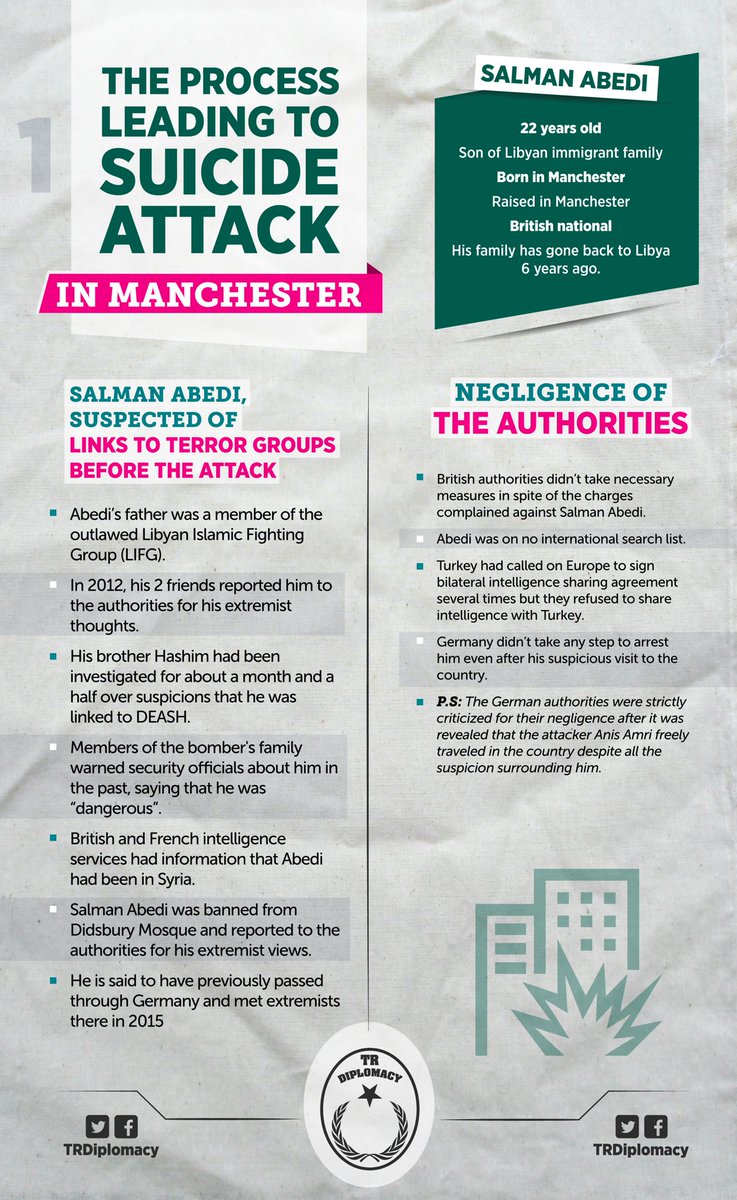 The facts of the suicide attack in Manchester on May 22, which German press covers up.