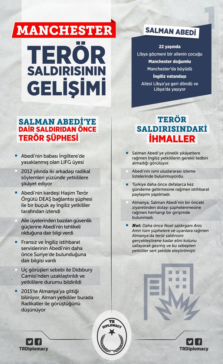 Manchester Terör Saldırısının Gelişimi