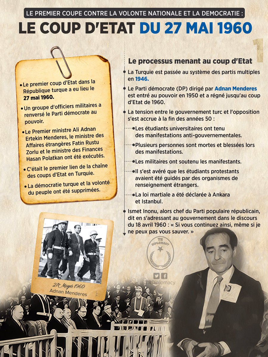 La jour noir de la democratié turque : Le coup d'Etat du 27 mai 1960