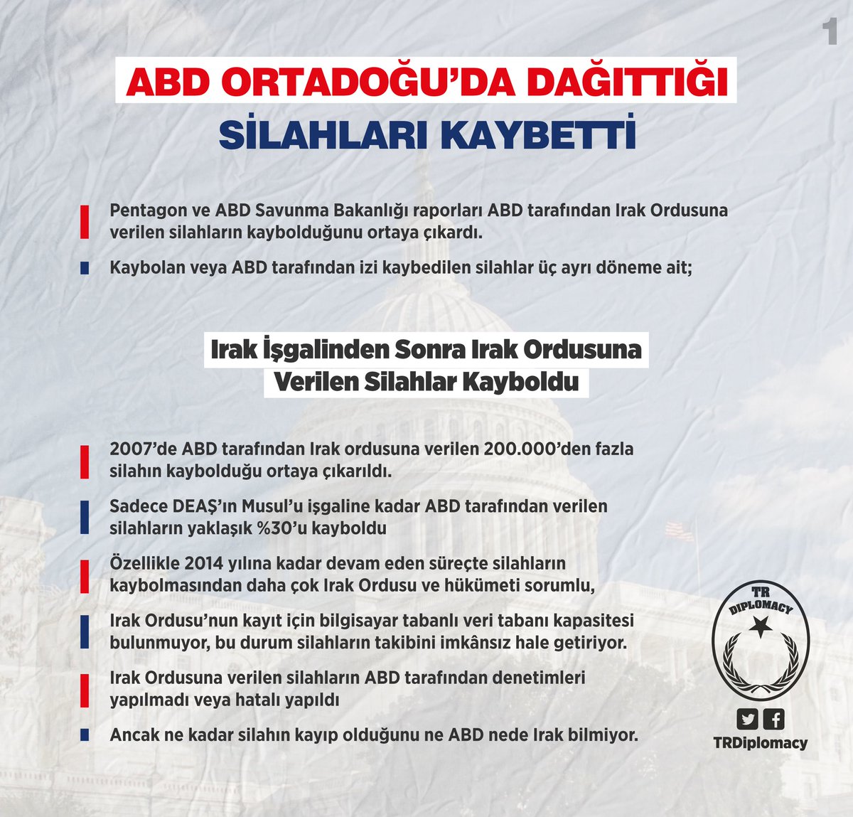 ABD Ortadoğu'da Dağıttığı Silahları Kaybetti