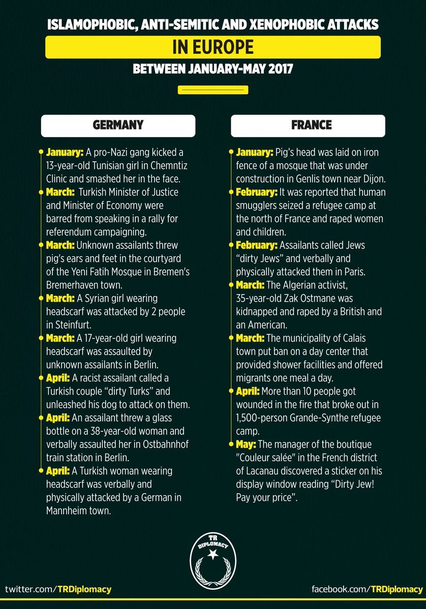 Islamophobic AntiSemitic and Xenophobic attacks in Europe