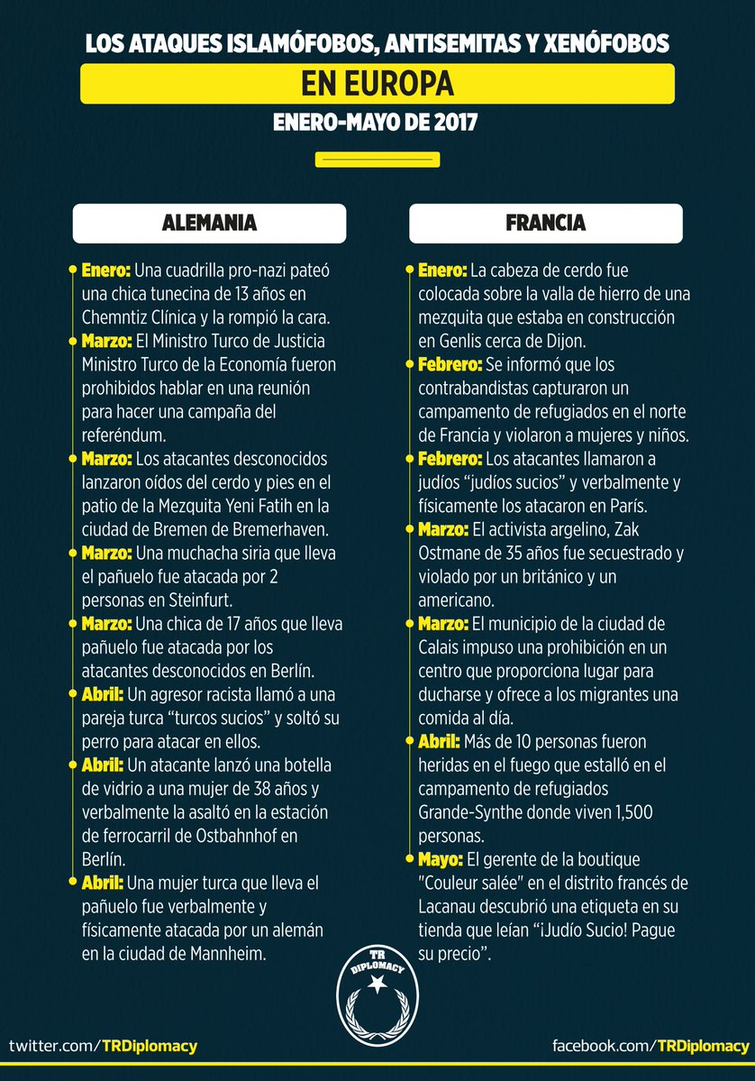 Los Ataques Islamófobos, Antisemitas Y Xenófobos En Europa