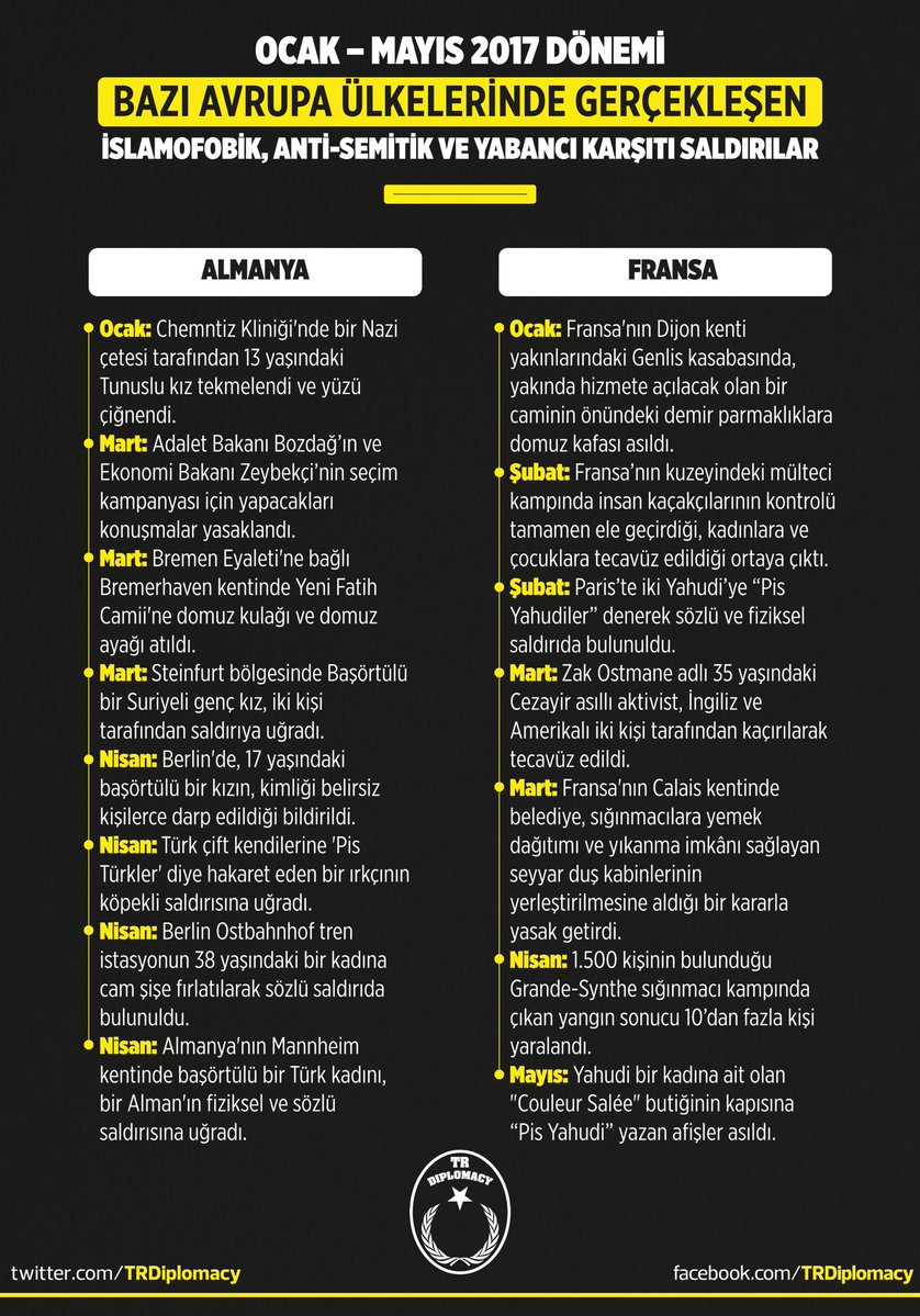 Ocak - Mayıs 2017 Dönemi Bazı Avrupa Ülkelerinde Gerçekleşen İslamofobik, Anti-Semitik ve Yabancı Karşısı Saldırılar